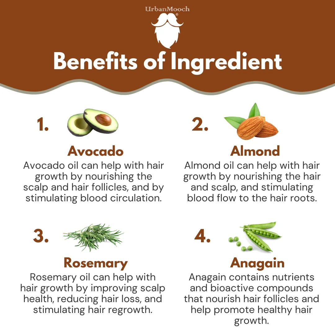 Hair & Beard Growth Serum - Image 5