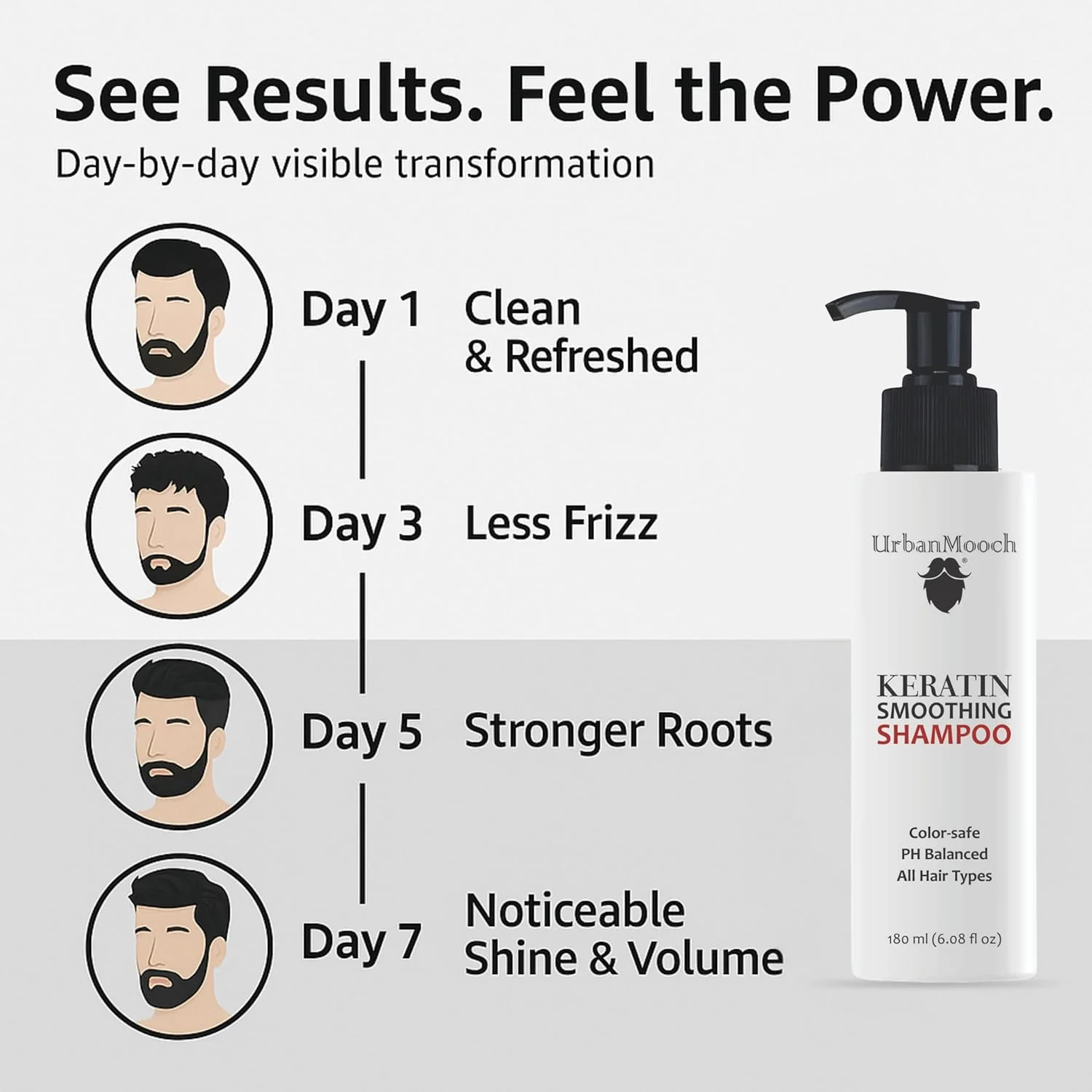 UrbanMooch Keratin Smoothing Shampoo for Men – Frizz Control, Color-Safe & pH Balanced, 180ml - Image 6
